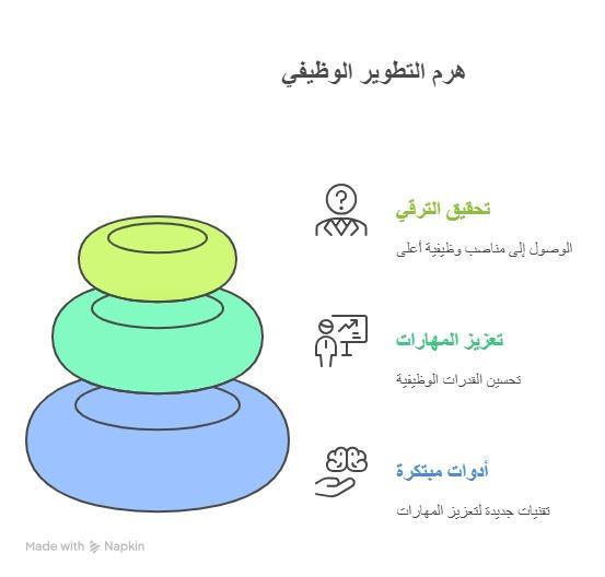 التطوير الوظيفي: مفتاح النجاح المهني وتحقيق الترقي الوظيفي